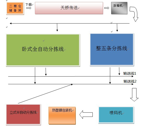 工业自动化